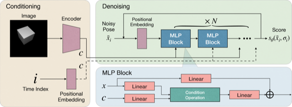 Confronting Ambiguity in 6D Object Pose Estimation via Score-Based Diffusion on SE(3)